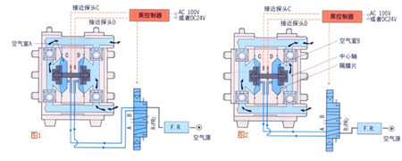 氣動隔膜泵原理圖