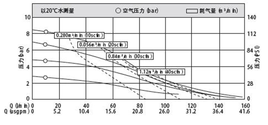 MK25鋁合金 鑄鐵泵產(chǎn)品特征