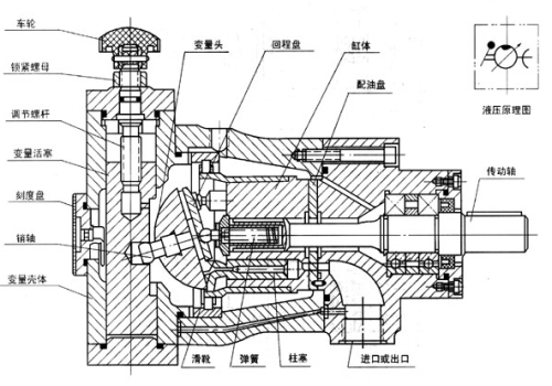 電動隔膜泵的結(jié)構(gòu)